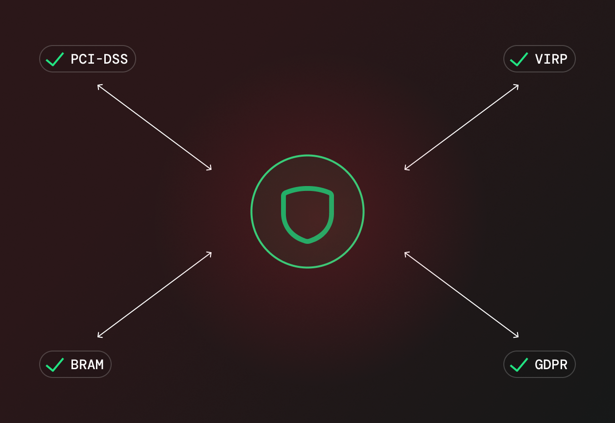 Proactive Cyber Compliance