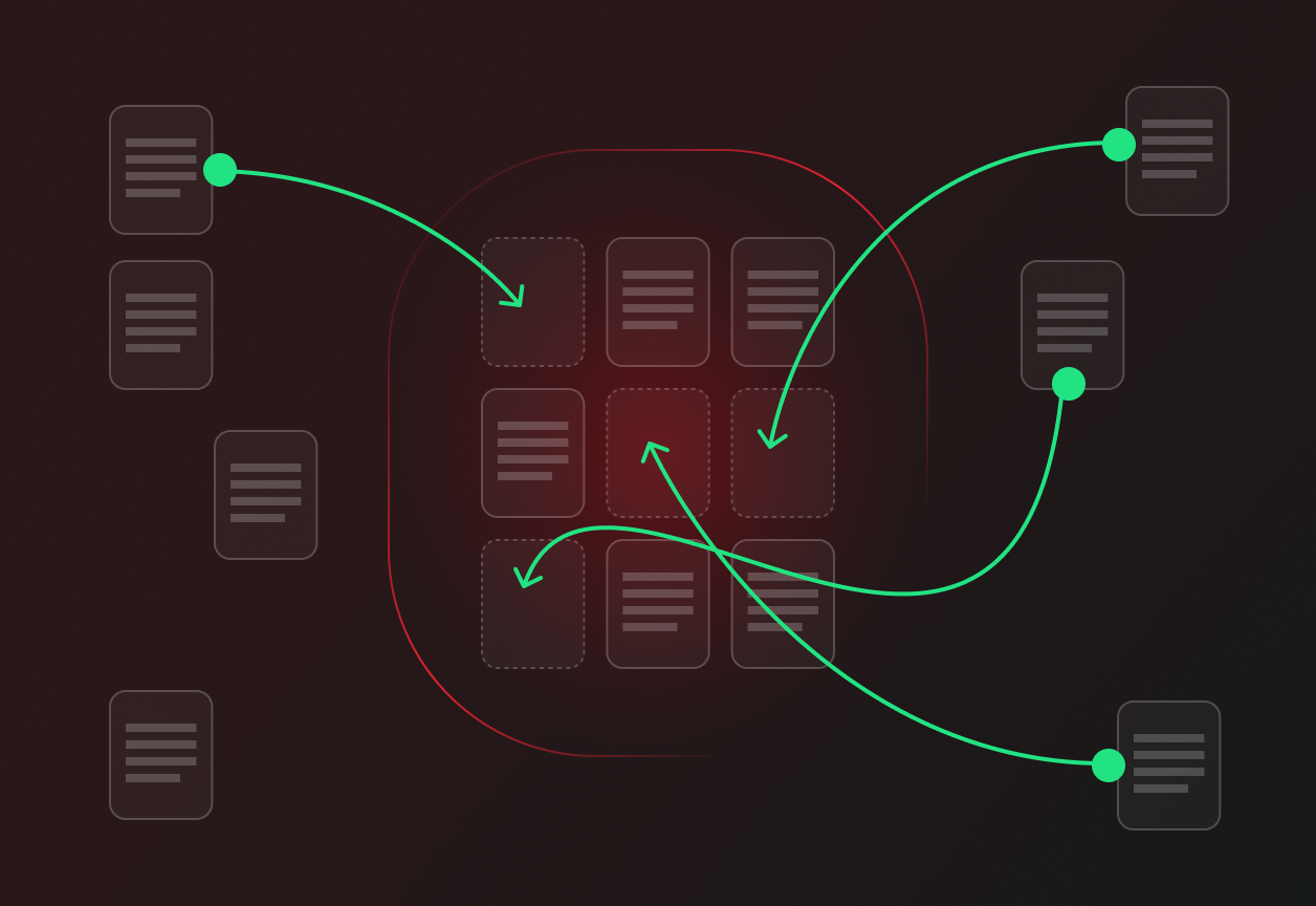 Centralize PCI-DSS management